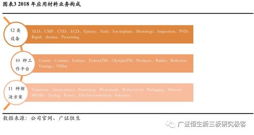 龙头公司研究之应用材料 不断迭代，寻找极限（上）—— 软件服务篇