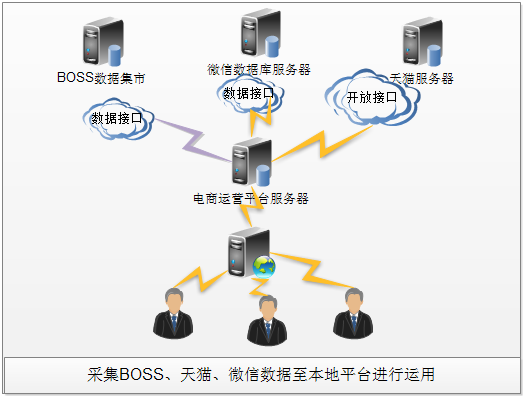 软件类产品与软件服务的核心价值与未来趋势